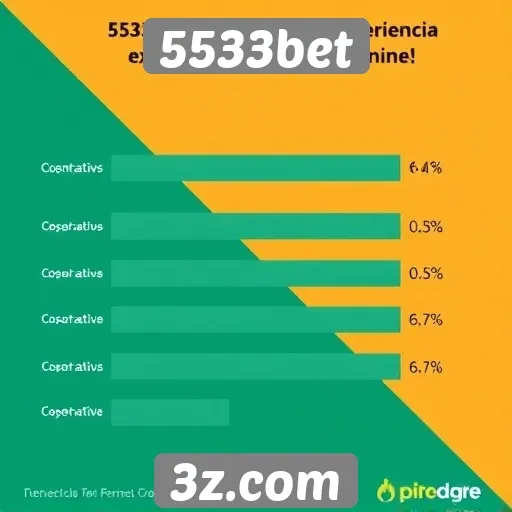 Estatísticas de usuários ativos no site 5533bet